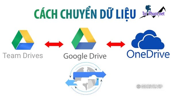 Top 2 bán tài khoản drive google không giới hạn Hạ Long Quảng Ninh tốt nhất