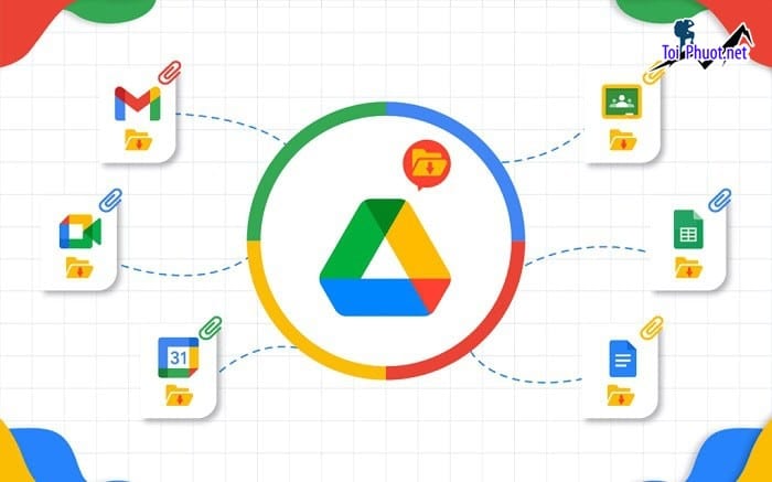 Top 3 bán tài khoản drive google không giới hạn Ninh Bình cực tốt