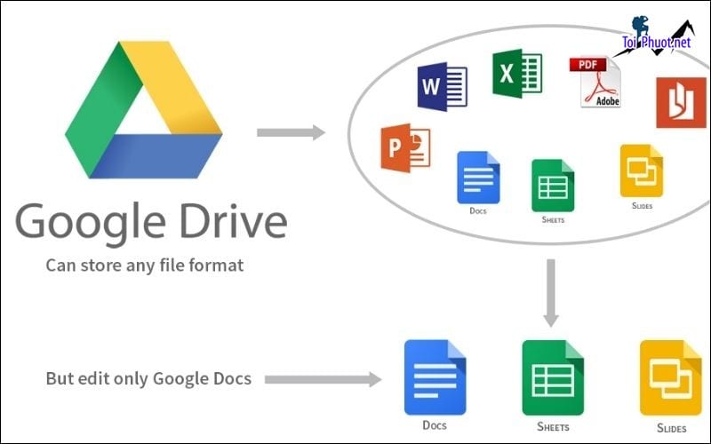 Top 4 bán tài khoản drive google không giới hạn Hà Tĩnh nhanh chóng