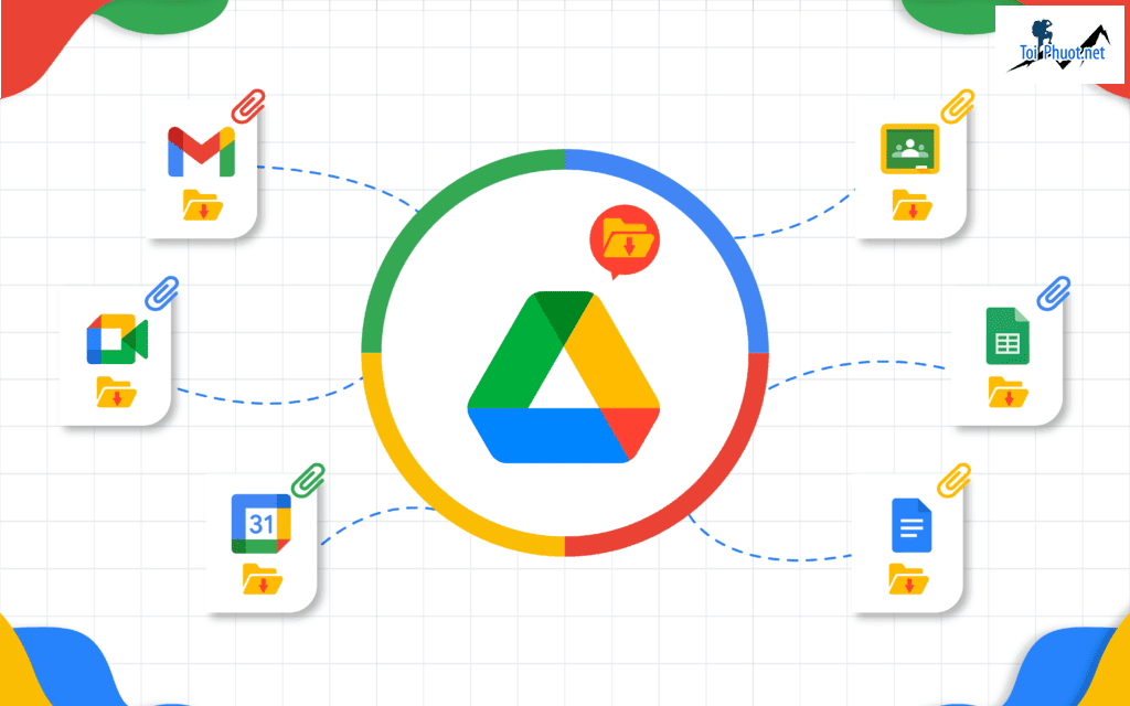 Top 4 bán tài khoản drive google không giới hạn Vinh Nghệ An đúng đắng